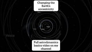 Astrodynamics basics  Eccentricity [upl. by Rufe]