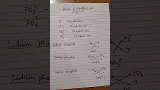 Phosphide phosphate phosphite chemistry  class 10  class 9 [upl. by Keldon89]