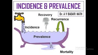 Incidence and Prevalence [upl. by Knoll446]