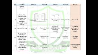 Oral Cancer and Salivary Gland Disorder  Quiz Solution [upl. by Godding]