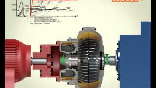 Fluid Coupling Processing [upl. by Krisha394]