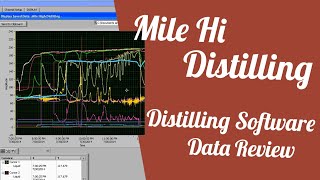 Distilling Software Data Review [upl. by Narak]