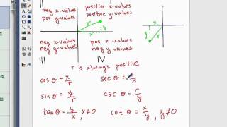 Determine the location of a terminal point given the signs of trigonometric values [upl. by Syhr]