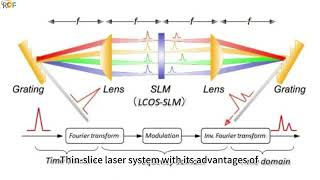 High performance ultrafast wafer laser technology [upl. by Ttayh]