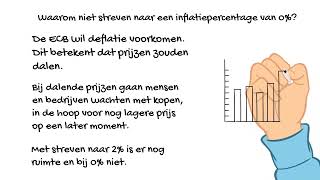 Algemene economie  inflatie en koopkracht [upl. by Sivra545]