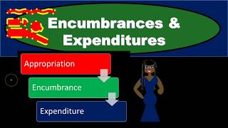 Encumbrances amp Expenditures  Governmental Accounting [upl. by Rod]