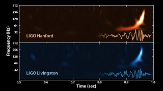 The Sound of Two Black Holes Colliding [upl. by Oiruam113]