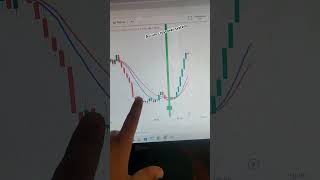 Aurum crossover system trading tradingstrategy autotrading autotradingsoftware [upl. by Tserrof]