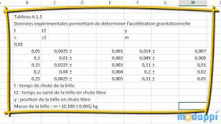 Faire un tableau avec Excel 2007 à aujourdhui [upl. by Goto791]