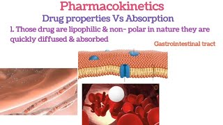 Pharmacokinetics Absorption Part 1Process of Absorptionpharmacokineticsabsorptionpharmacology [upl. by Amado]