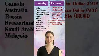 Country amp Currency 💵 english grammar education learning viral shorts viralvideo [upl. by Mirabella718]