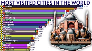 TOP 20 MOST VISITED CITIES IN THE WORLD [upl. by Soma251]