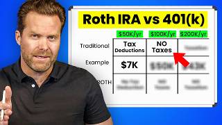 Roth IRA vs 401kwhere should You INVEST based on Your Salary Range [upl. by Aihsinyt]