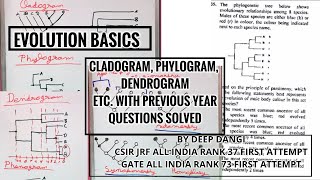 Evolution Basics Cladogram Phylogram Dendrogram phylogenetic tree csir net CSIR Net JRF question [upl. by Yrrad]