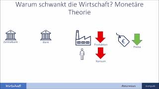 Ursachen von Konujunkturschwankungen und Konjunkturindikatoren inkl Bruttoinlandsprodukt BIP [upl. by Ettesyl]