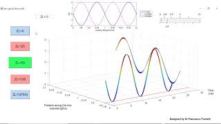 Transmission Line Animation 3D [upl. by Munniks]