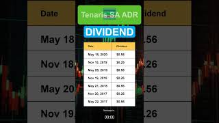 TS Tenaris SA ADR Dividend History [upl. by Lynnett]