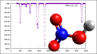 HNO3 Nitric acid Geometry optimization and IR spectrum in 1 minute SPEED UP [upl. by Roinuj]