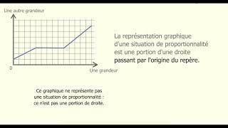 Proportionnalité et représentation graphique [upl. by Aztinad]