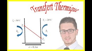 Densité de flux thermique  Conduction thermique [upl. by Anevad13]