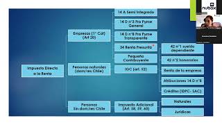 Seminario Operación Renta AT 2023 [upl. by Hyo978]