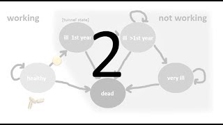 Markov Model for CostEffectiveness Analysis in Excel – Model 2 video 2 [upl. by Willtrude]