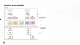 Labelbox Ontology Management System Design [upl. by Ackley]