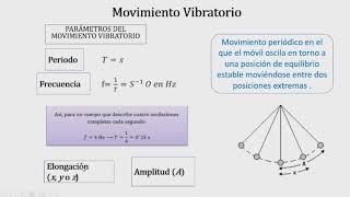 Movimiento Oscilatorio Periódico y Vibratorio  MAS [upl. by Down]