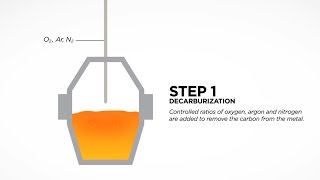 Argon Oxygen Decarburization Furnace Steel Slag AOD [upl. by Airakaz36]