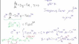 Duhamels Principle ODE scalar case [upl. by Volin]