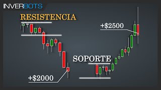 SOPORTES y RESISTENCIAS CURSO básico  Estrategia de TRADING [upl. by Macintyre]