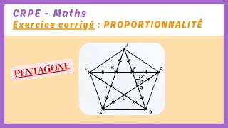 Exercice corrigé  APPLIQUER LA PROPORTIONNALITÉ — MATHS CRPE 2025 [upl. by Alfredo]