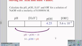 Solving pH pOH H3O and OHwmv [upl. by Neelear]