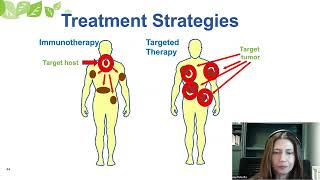 New Treatments in Melanoma and NonMelanoma​ Skin Cancer [upl. by Enaamuj]