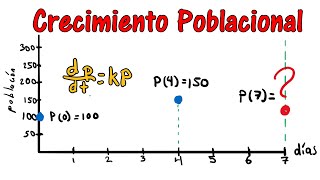 Crecimiento poblacional ecuaciones diferenciales ejercicios resueltos modelo matemático [upl. by Niven274]