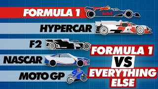 2022 Formula 1 Compared to Other Race Cars [upl. by Deloris517]