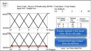 H462710  Fuzzy Logic Control Example [upl. by Kcirret809]