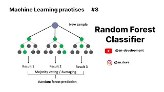 Random Forest Classifier  Ensemble Learning  Simple ML practise  08 [upl. by Galitea906]