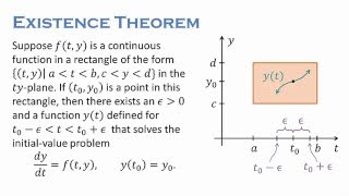 Existence and Uniqueness [upl. by Sucramd170]