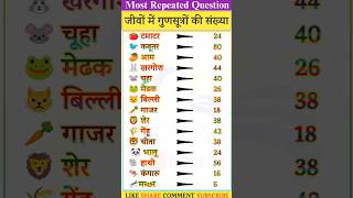 Number Of Chromosomes In Different Organisms विभिन्न जीवों में गुणसूत्रों की संख्या [upl. by Westleigh443]