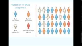 Pharmacogenetics PGxPharmacogenomics Thorough Introduction [upl. by Ruford402]