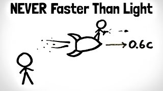 Relativistic Addition of Velocity  Special Relativity Ch 6 [upl. by Giles]