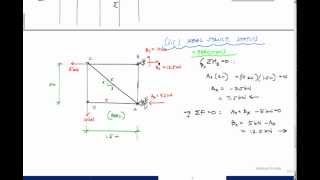 Method of Virtual Work  Truss Example Part 12  Structural Analysis [upl. by Euhc]