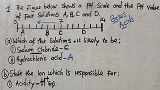 CHEMISTRY Final Touches 2024  PH Values  Acids and Bases [upl. by Irret]