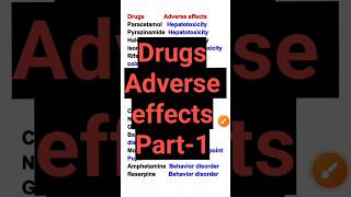 Drugs and adverse effects pharmacology pharmacology sideeffect [upl. by Leirbag]