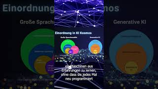 Maschinelles Lernen So Navigiert Es im Kosmos der KImachinelearning künstlicheintelligenz [upl. by Ahcila]