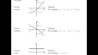 Monotoniczność funkcji [upl. by Atok]
