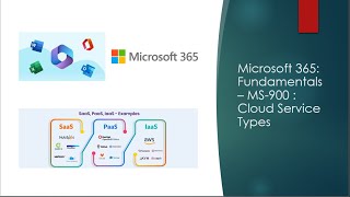 Microsoft 365 Certified MS900 Fundamentals Cloud Service Types m365 o365 online office365 [upl. by Airdnaxila800]