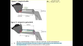 2023II Shovel vraag 13 Havo wiskunde B [upl. by Hamaso202]