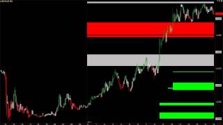 Trading Zones  Auto Fibonacci Levels amp BuySell Zones [upl. by Stephen]